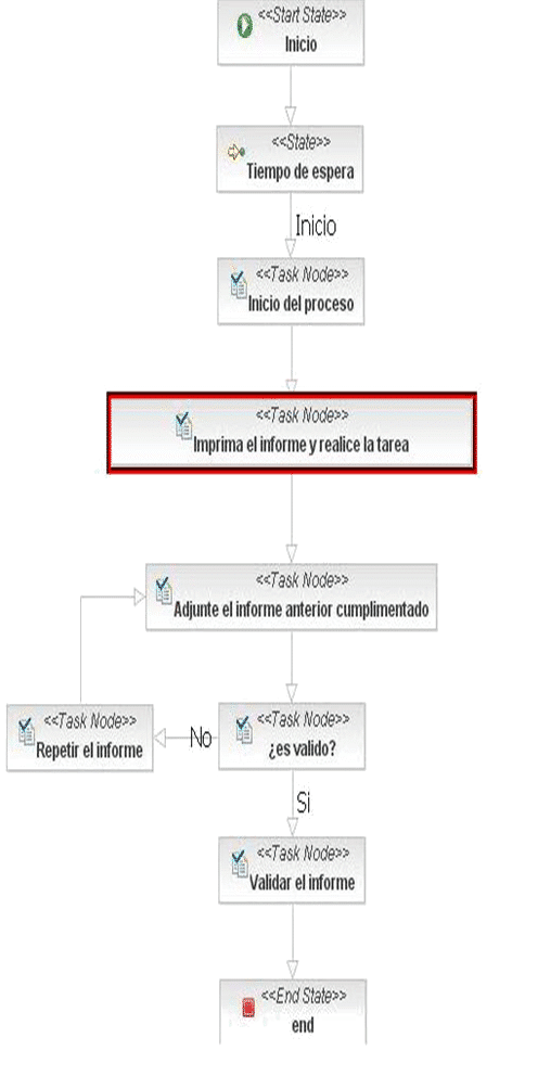 Ejemplo de definición de un diagrama de procesos