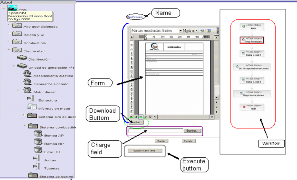 Nodos del sistema & Flujos de trabajo definidos por el usuario & Documentación